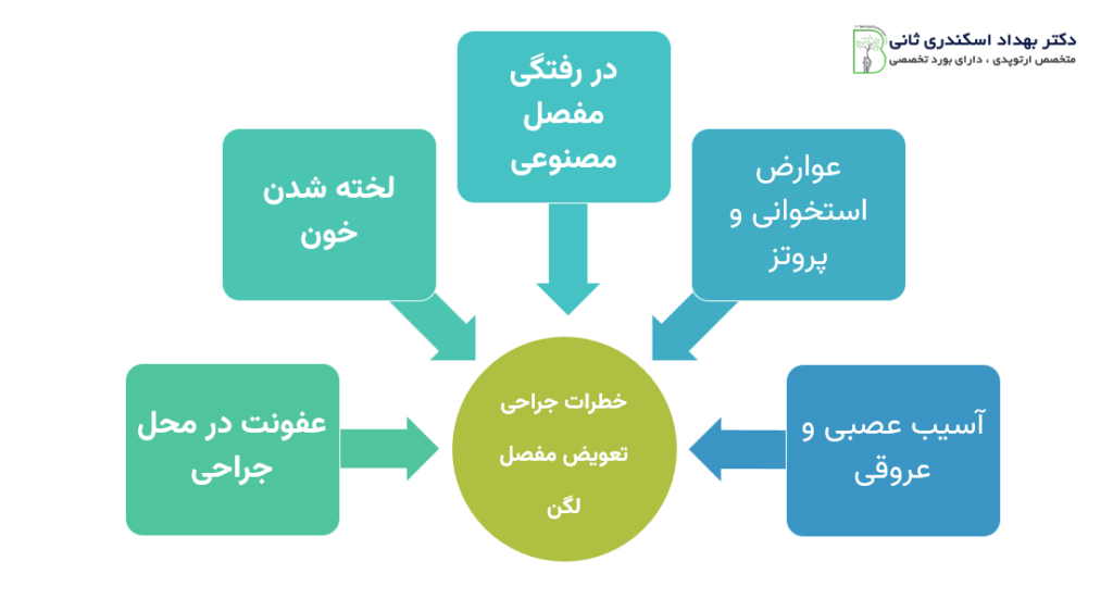 خطرات عمل تعویض مفصل لگن