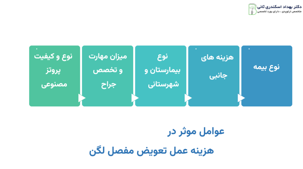 چه عواملی بر هزینه تعویض مفصل لگن موثر می باشد؟