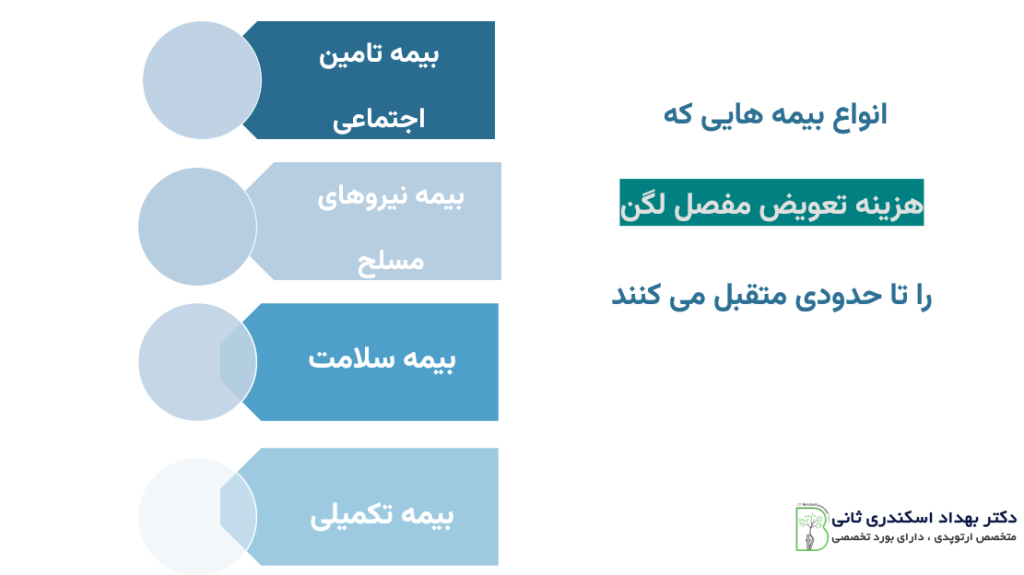 انواع بیمه های موثر در هزینه تعویض مفصل لگن